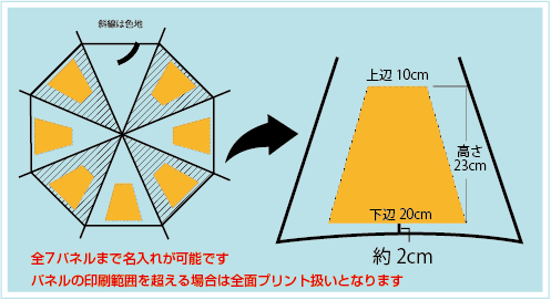 ゴルフ傘75cm骨名入れ印刷面積