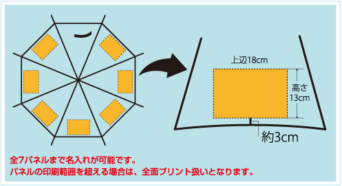 大判ジャンプ傘70cm骨名入れ印刷面積