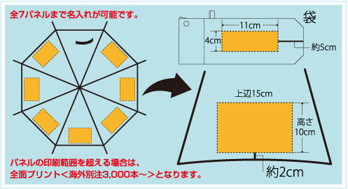 耐風折り畳み傘60cm骨名入れ印刷面積