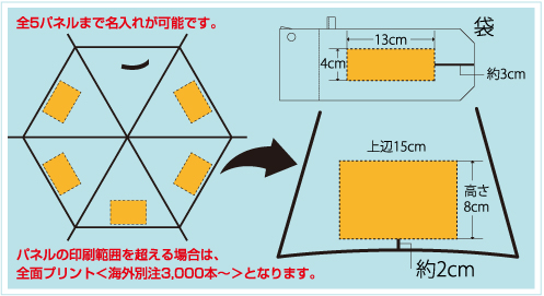 晴雨兼用折り畳み傘53cm骨名入れ印刷面積