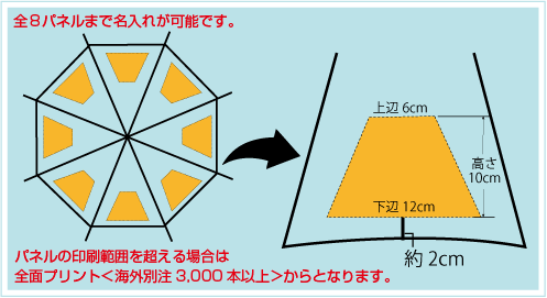 まち傘30cm骨名入れ印刷面積