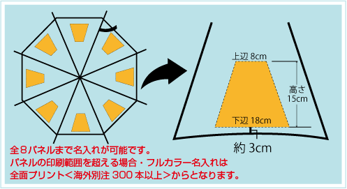 スリムエンボス傘55cm骨名入れ印刷面積