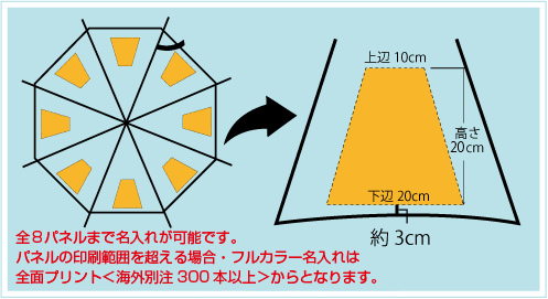 クリアジャンプ傘60cm骨名入れ印刷面積