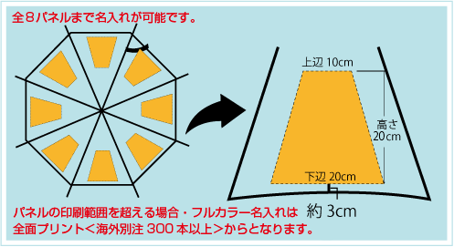 POE傘大判ジャンプ70cm骨名入れ印刷面積