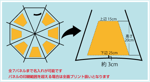 大判ジャンプ傘80cm骨名入れ印刷面積