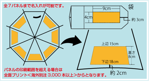 カラー軽量折り畳み傘50cm骨名入れ印刷面積