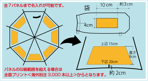 アルミ軽量三段折り畳み傘55cm骨名入れ印刷面積