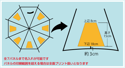 子供ジャンプ傘55cm骨名入れ印刷面積