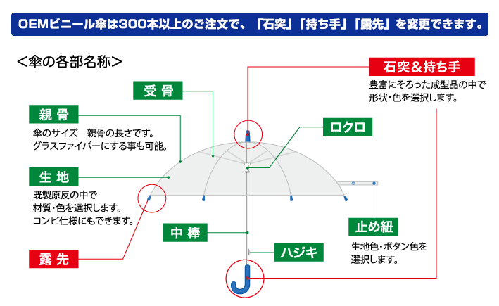 名入れ印刷折り畳み傘