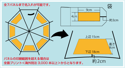 カラー軽量耐風折り畳み傘50cm骨名入れ印刷面積