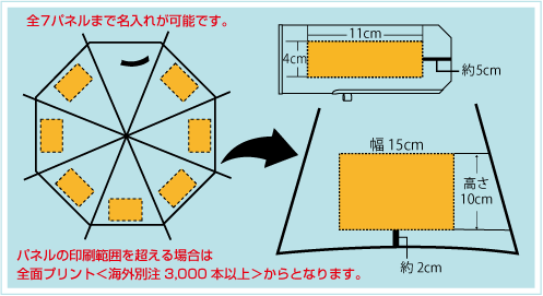 遮光晴雨兼用耐風折り畳み傘大判60cm骨名入れ印刷面積