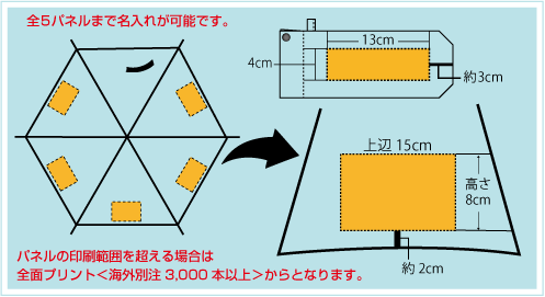 晴雨兼用UV耐風折り畳み傘53cm骨名入れ印刷面積