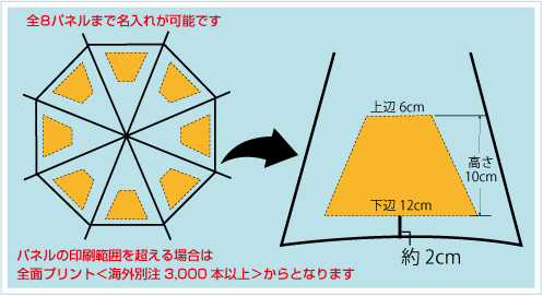 まち傘30cm骨(ミニ)名入れ印刷面積