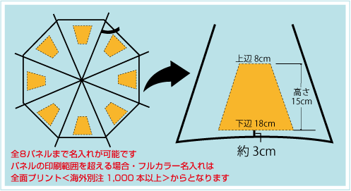 POEビニール傘50cm骨名入れ印刷面積