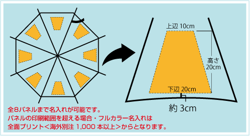 レインボークリアジャンプ傘60cm骨名入れ印刷面積