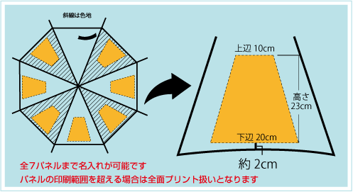 全天候型耐風ゴルフ傘75cm骨名入れ印刷面積